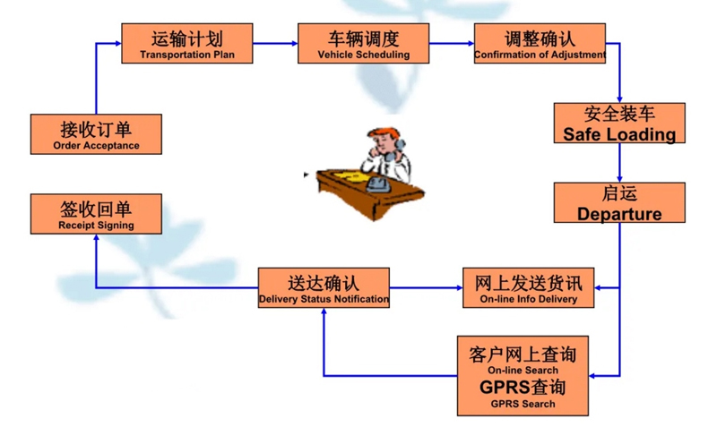 张家港到师宗货运公司